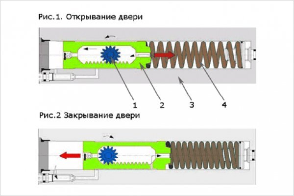 Ссылки для tor